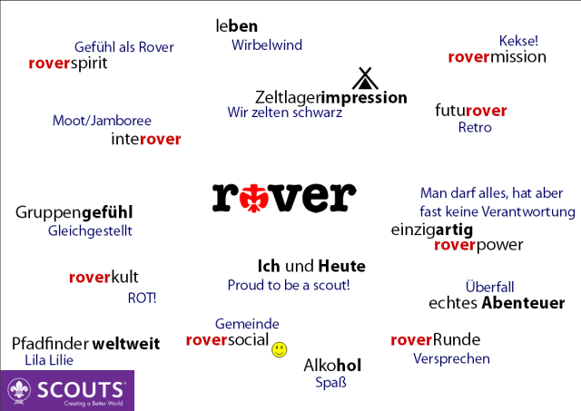 Brainstorming der Rovergruppe Selection
